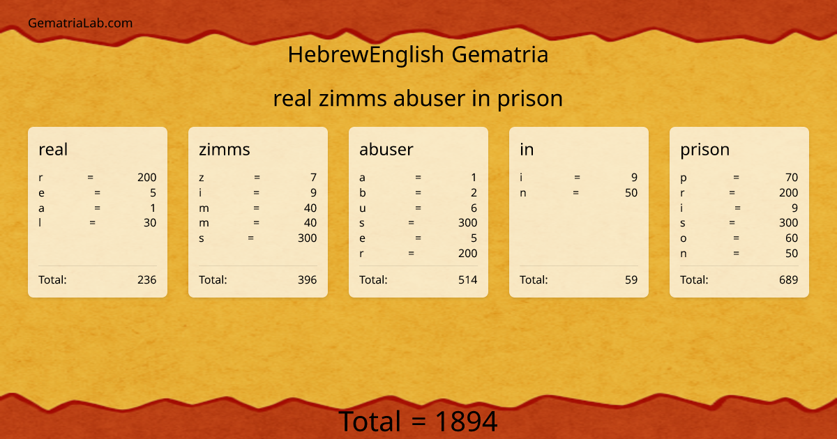real zimms abuser in prison in hebrewEnglish Gematria